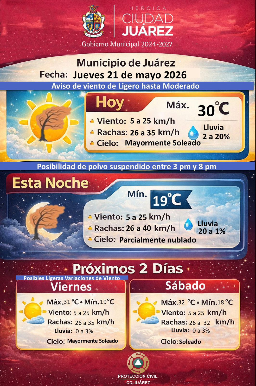 Pronostican jueves soleado y con ráfagas de viento en Ciudad Juárez