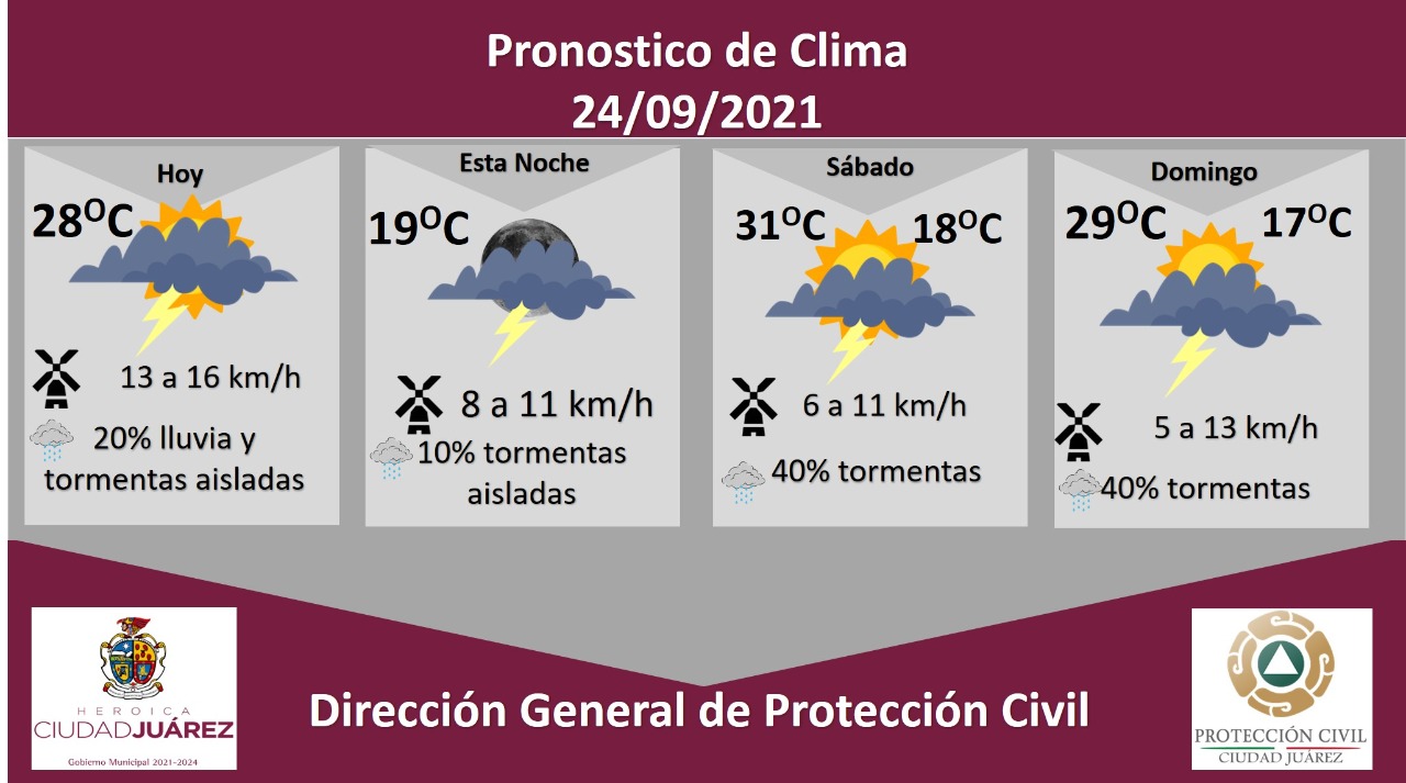 Alertan por posibilidades de lluvias en las próximas horas